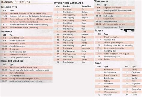 d&d namensgenerator